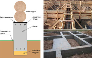 Что необходимо для проекта фундамента под деревянную постройку