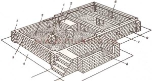 Плитный фундамент для строительства дома