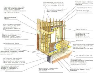 Строительство дома на основе деревянного каркаса